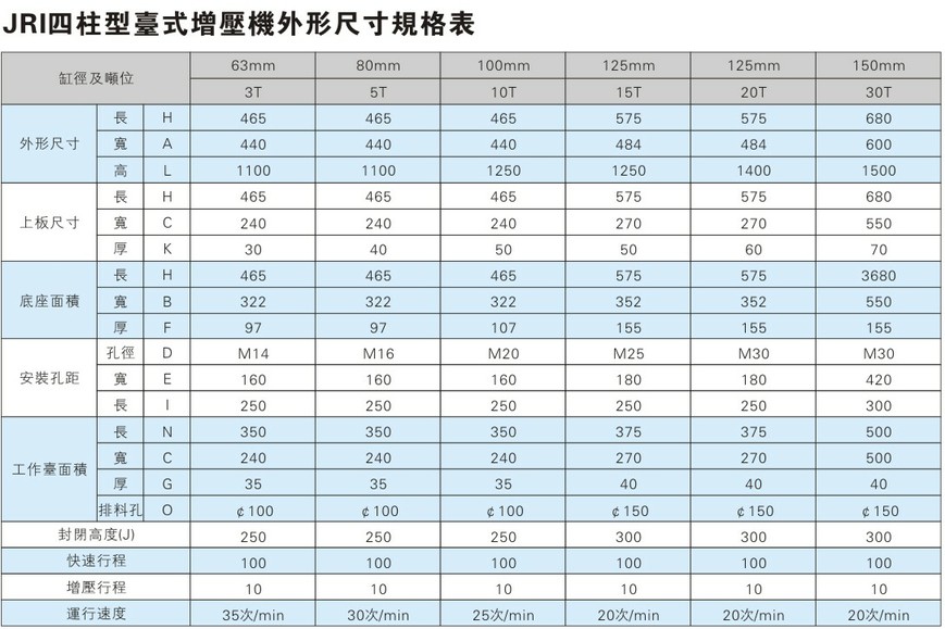 小型四柱氣液增壓機外形尺寸規格表